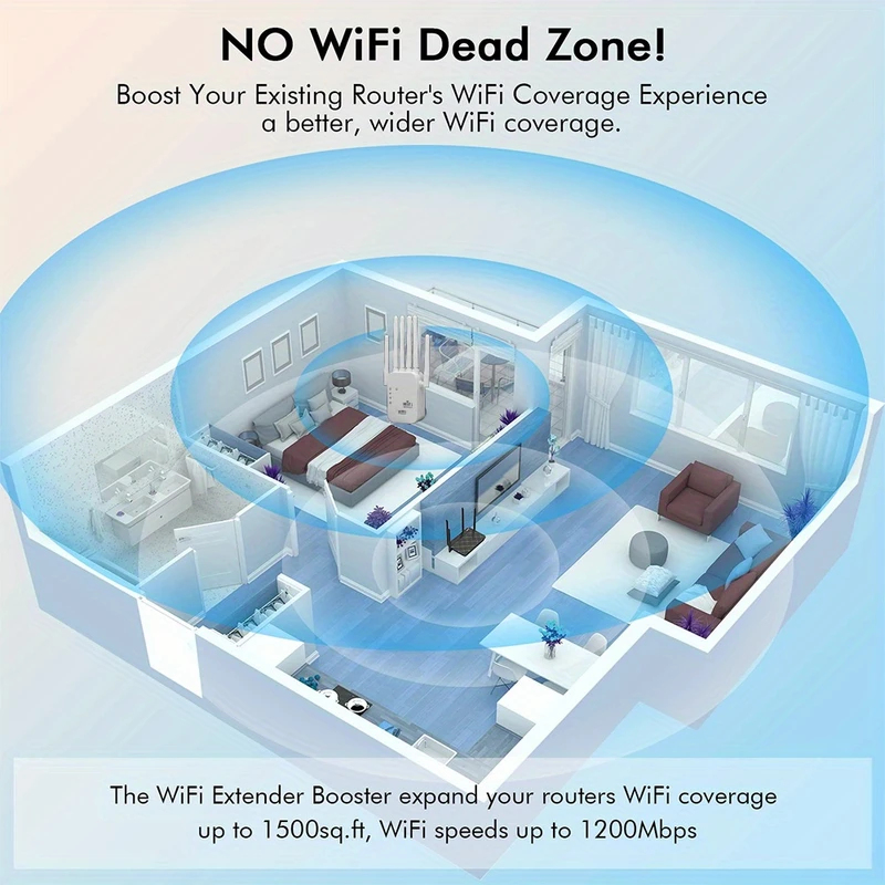 Repetidor WiFi Regaton de 1200 - Wifi Range Extender reseña y precio