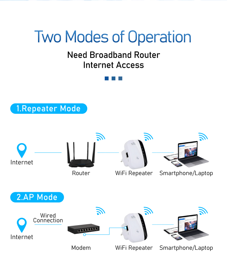 Configuración sencilla, repeti - Wifi Range Extender reseña y precio