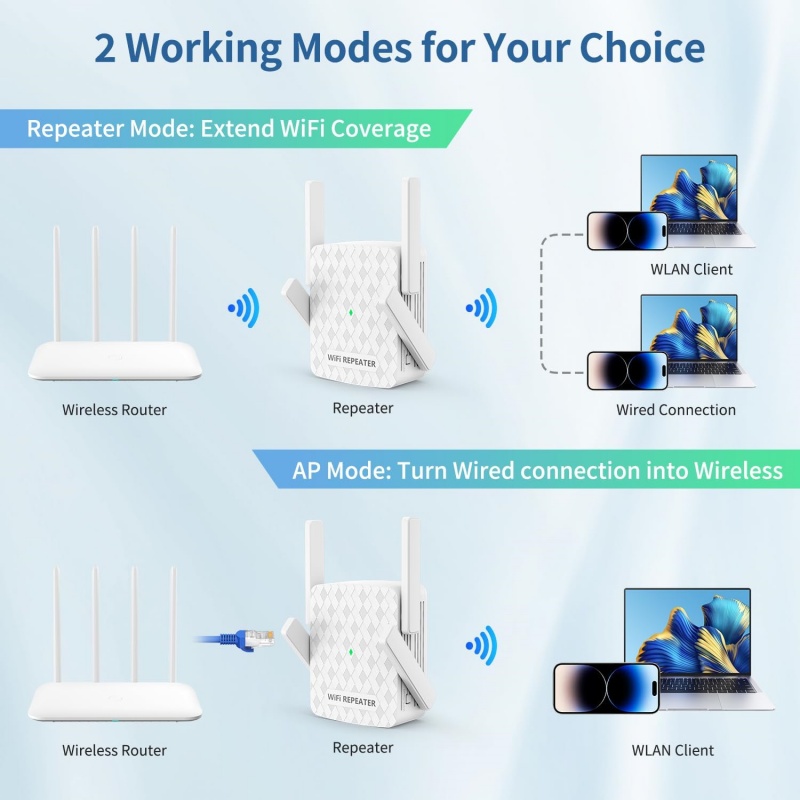 Extensor Wifi inalámbrico de 1 - Wifi Range Extender reseña y precio