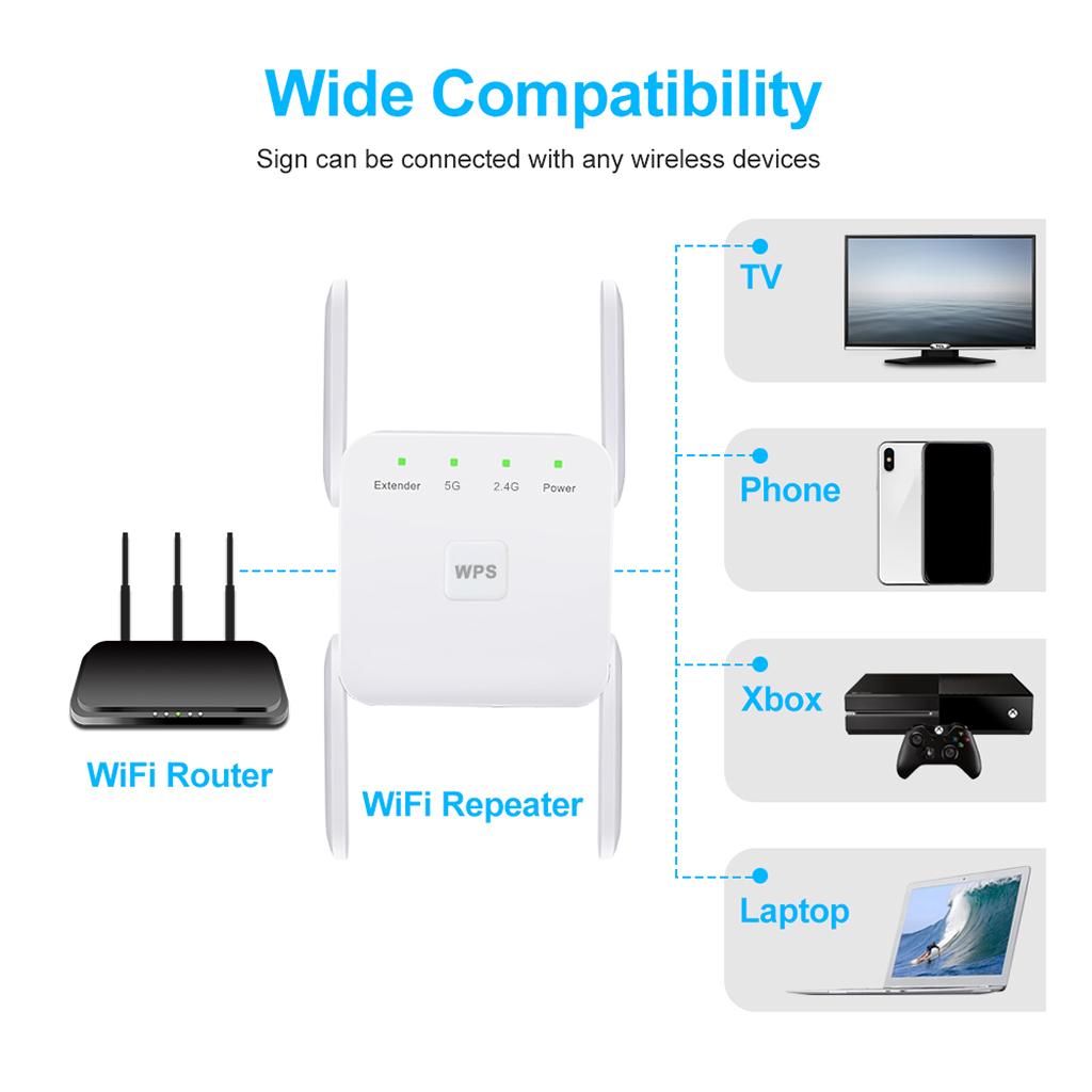 Extensor de Wifi de 1200mbps,  - Wifi Range Extender reseña y precio